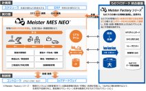 【東芝デジタルソリューションズ】製造実行システム「Meister MES NEO™」の提供を開始