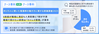 【約１万人に聞いた看護師の働き方に関する意識調査2025】6割が職場満足も人員配置に7割が不満。職場で受けたい研修は「ストレス管理」が最多。ハラスメント・メンタルヘルスケアに関する外部相談窓口を希望