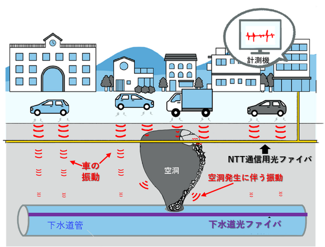 国土交通省「令和7年度 上下水道科学研究費補助金」の採択について
