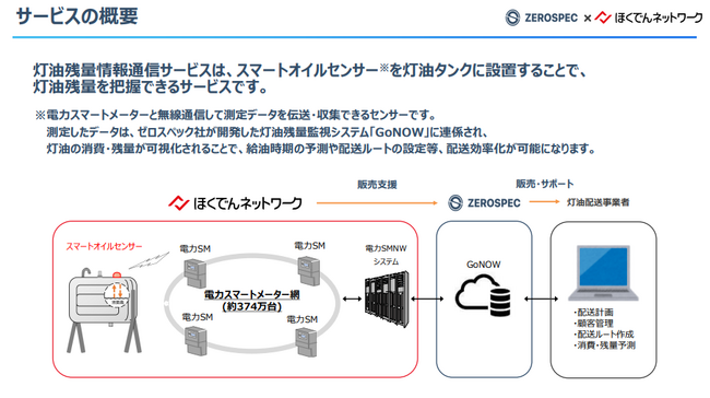 北海道電力ネットワークと業務提携締結