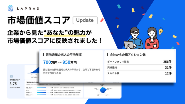 LAPRAS、市場価値スコアが「企業からの評価」を反映してアップデート