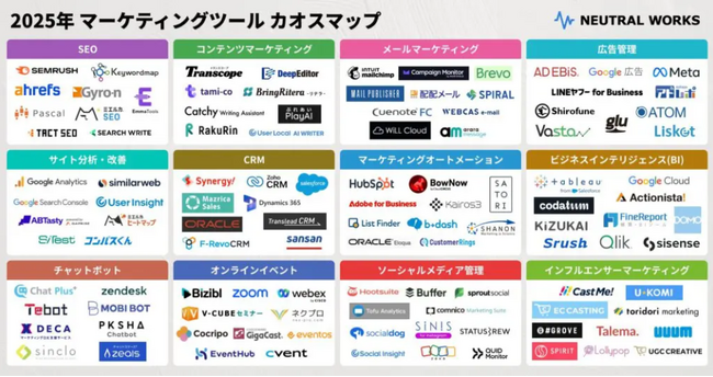 2025年版「マーケティングツールカオスマップ」に当社ツール掲載のお知らせ