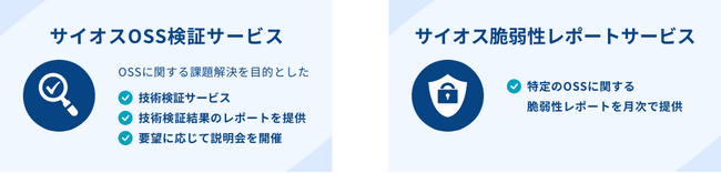 サイオステクノロジー、安心安全にOSSを活用するための新サービス「サイオスOSS検証サービス」「サイオス脆弱性レポートサービス」を提供開始