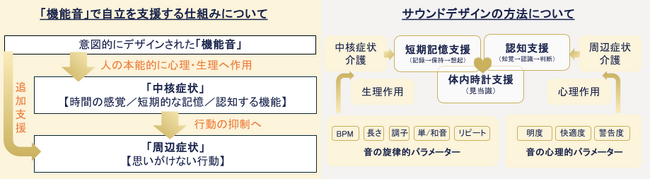 ウェルネスな毎日を【AI】と【音】でナビゲート！新しいケアの形「Picosense（ピコセンス）」の特設ページを公開