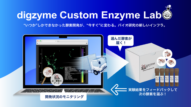 業界初！定額制オーダーメイド酵素ライブラリ作製サービス『digzyme Custom Enzyme Lab』提供開始