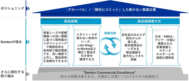 2025-2029年度中期経営計画を発表