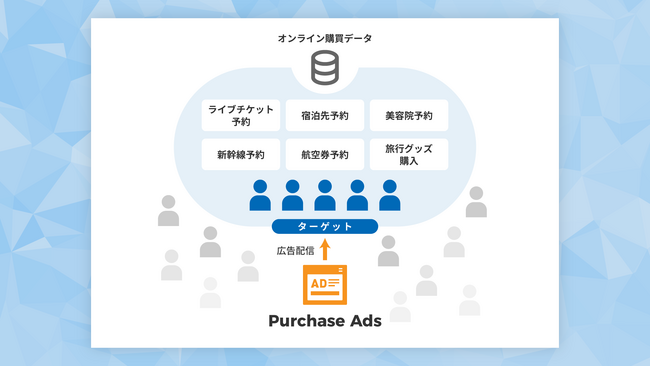 ログリー、「オンライン購買データ」を用いた新広告ターゲティング「Purchase Ads」をローンチ