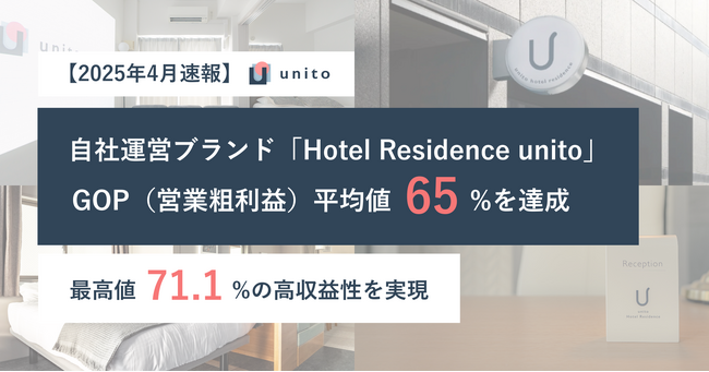 2025年4月期GOP（営業粗利益）平均65%を達成 ー Unito運営ブランド「Hotel Residence unito」、業界平均55%を上回り最高値71.1%の高収益