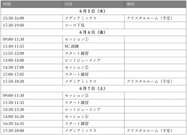 2025年 全日本スーパーフォーミュラ選手権 第2回公式テスト 取材に関するご案内
