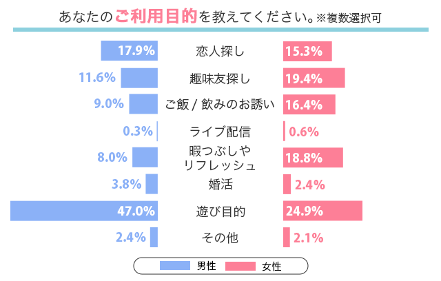 Jメールユーザー10000人にアンケート調査：サービス評価や利用目的について