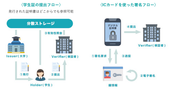 共同印刷、「New Education Expo 2025」に出展