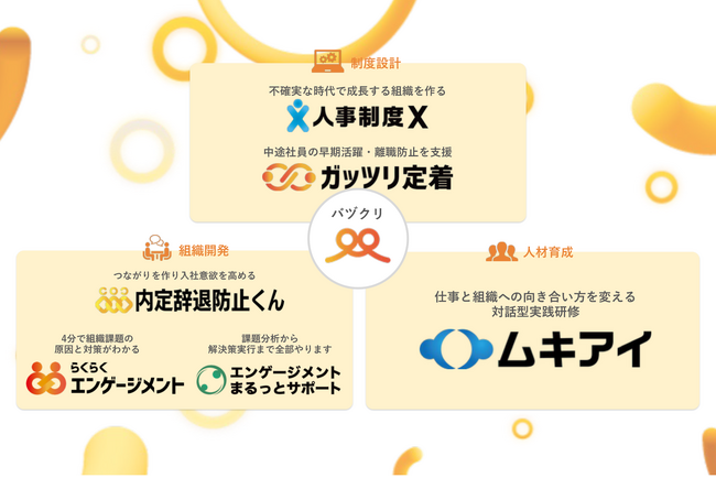 バヅクリがHRサービスを全面刷新　“人と組織が動き出す”6つの専門ブランド体制へ