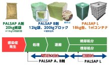 鳥インフルエンザ感染拡大に挑む、国内初の特許技術　～埋却処理・卵処理を一体化～「PALSAPシリーズ」をリリース