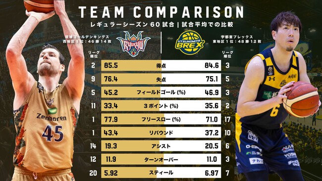 データで見るファイナル 宇都宮戦の見どころ紹介