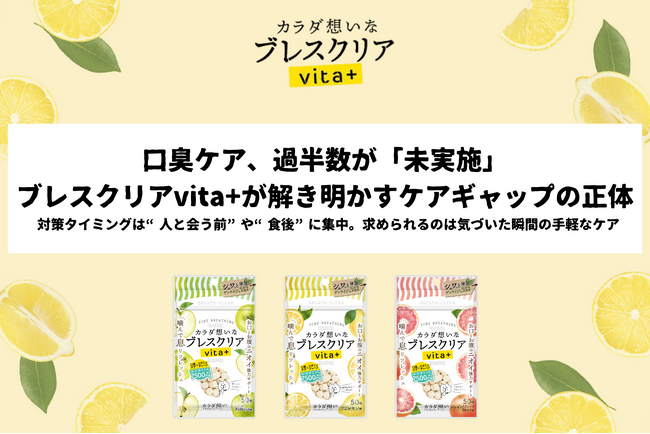 【ブレスクリアvita+】が解き明かすケアギャップ。口臭ケア、過半数が「未実施」