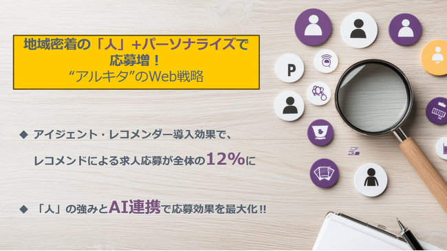 シルバーエッグ、「アイジェント・レコメンダー」を北海道アルバイト情報社「アルキタ」に導入。レコメンドによる求人応募が全体の12%に
