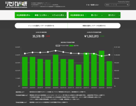 リセールバリュー総合研究所(通称:リセバ総研) リセールバリュー総合研究所(通称:リセバ総研)