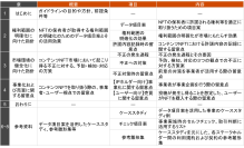 PwCコンサルティング、経済産業省の受託事業の成果としてコンテンツIP保護のためのガイドラインを公開
「NFTを活用したビジネスにおいてコンテンツの適正な利用と流通を図るためのガイドライン」