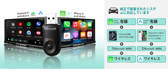 オットキャスト【2025最新Miniワイヤレスアダプター】有線CarPlay／Android Autoをワイヤレス化！「OTTOCAST MINI」日本上陸