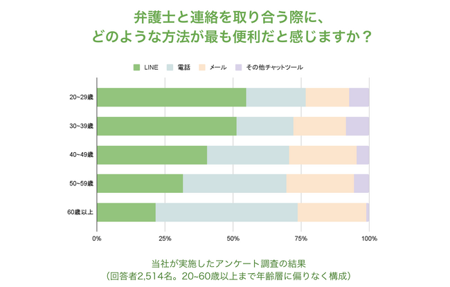 【最大450万円補助】クラウド業務管理システム『LEALA』と法律事務所の集客・効率化を実現する「LEALA LINER」が、IT導入補助金2025の対象ツールに認定されました