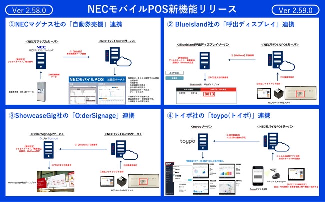 NECモバイルPOS、飲食店の新たなサービスに対応する最新バージョン(Ver2.58.0、Ver2.59.0)をリリース