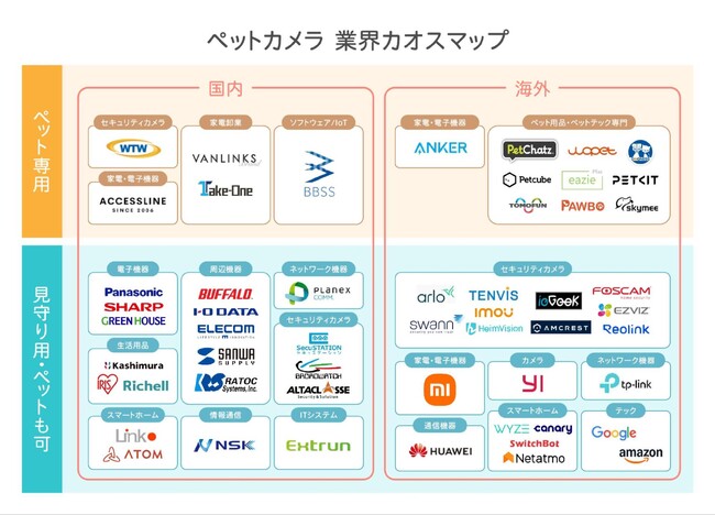 ペットカメラ業界カオスマップ|ペットカメラ利用者の感想や予算&必要な機能もアンケート調査!