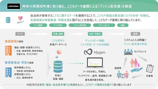 内田洋行、神奈川県開成町で「こども見守りシステム」を運用開始