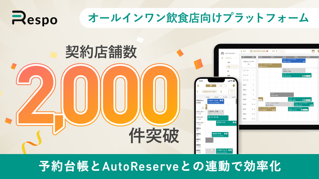 オールインワン飲食店向けプラットフォーム「Respo」、契約店舗数2,000件を突破