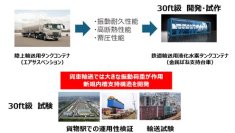 「鉄道輸送用液化水素タンクコンテナの開発」がNEDO助成事業で採択