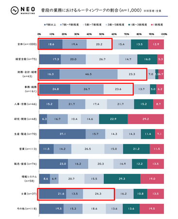 人事・労務、情報システムでは3人に1人以上がAIを利用｜AIエージェントに関する調査