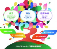 【京都橘大学】文系・理系・医療系の専門性が交差する新たな学び　全学共通教育科目『たちばなBasisⅠ･Ⅱ』が開講！