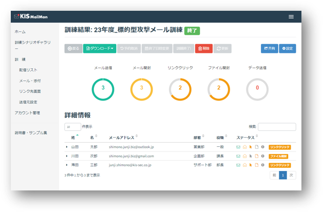標的型攻撃メール訓練サービス「KIS Mailmon」ビヨンドブルーが　金融機関向けに導入数100社を達成