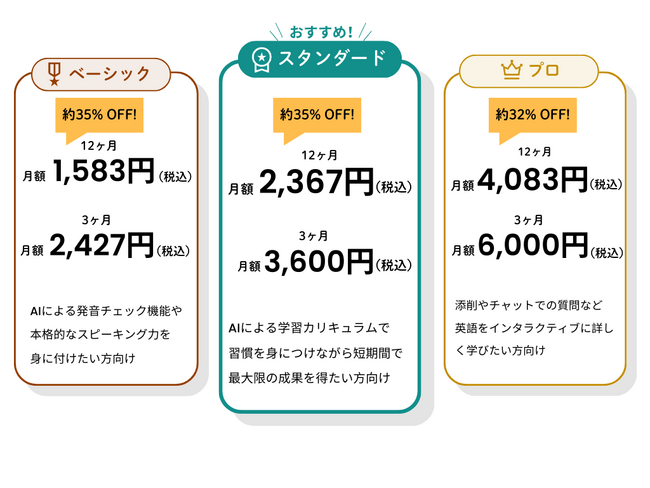 AI英語学習アプリ「レシピー」有料プラン（旧名称：プレミアムプラン）改定のお知らせ