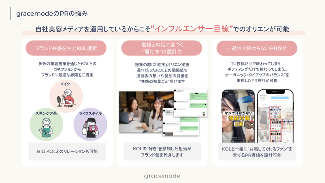 SNS美容メディア「EMME」を運営するgracemodeが、「SNS美容インフルエンサーに特化したPR支援プラン」を提供開始