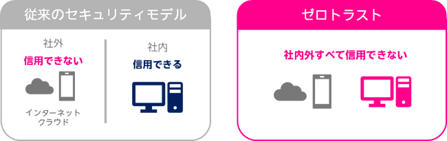 セキュリティ投資が中小企業の取引を守る！ 楽天モバイルとCloudflareが新時代のセキュリティサービスを提供開始