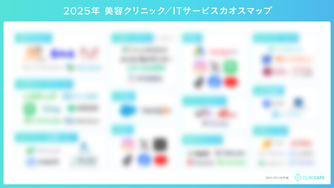 美容クリニックのITサービスカオスマップ【2025年版】を公開（12カテゴリー/57種類）