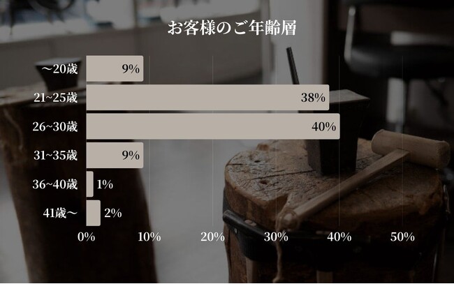 【東京|代官山】Debut icci 代官山『手作りペアリング専門店』に来場された『ペアリング』に関する月間調査結果 | 2025年4月 |自分らしさを大切に――いま、選ばれている宝石とデザイン