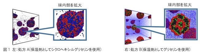 【ファンケル】メイク汚れの可視化と保湿剤を選定して新たな水性クレンジング料の開発に成功