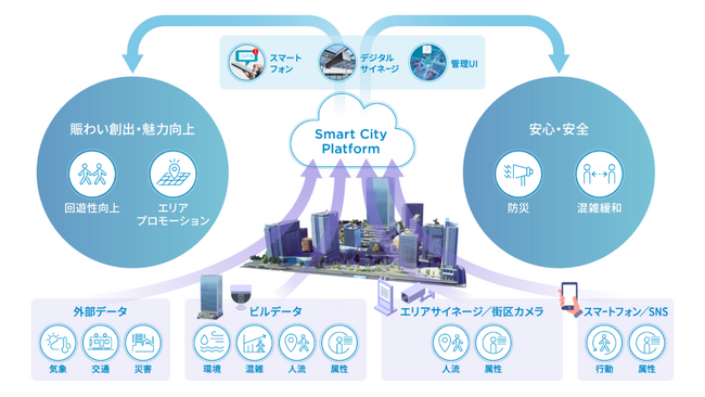 竹芝地区でリアルタイムデータを活用した 地域課題解決への取り組みを本格展開