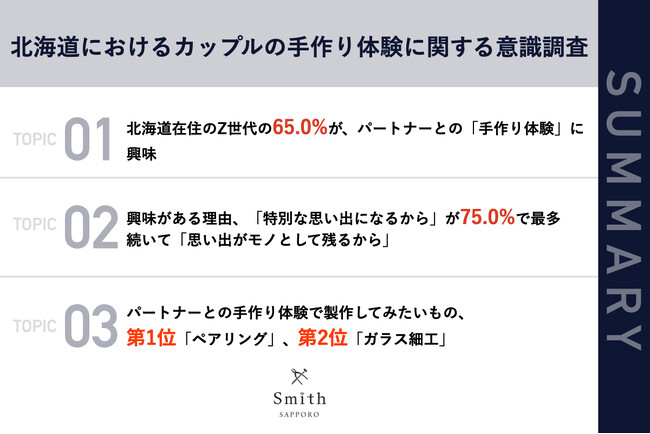 【北海道｜札幌】の手作り結婚指輪・婚約指輪・ペアリング専門店の工房Smith札幌｜過去の調査リリースを活用し手作り指輪の業界動向と消費者インサイトを踏まえ新しい商品を追加決定！