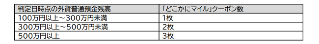 (共同リリース) JAL NEOBANKの特典にJAL国内線特典航空券「どこかにマイル」クーポンが登場