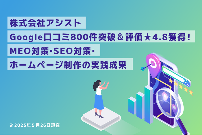 株式会社アシスト、Google口コミ800件突破＆評価★4.8獲得！MEO対策・SEO対策・ホームページ制作の実践成果