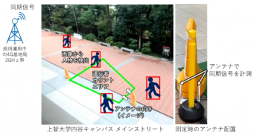 世界初、移動通信システムの電波の揺らぎから屋外の人流を推定する技術を商用電波で実証
～6G時代のセンシング実用化に前進！無線基地局からの電波が届く範囲はどこでも、通信機器のみで推定可能に～