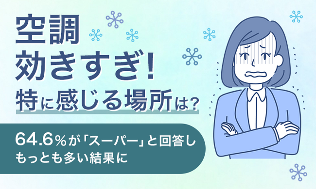 【空調効きすぎ！特に感じる場所は？】64.6％が「スーパー」と回答しもっとも多い結果に