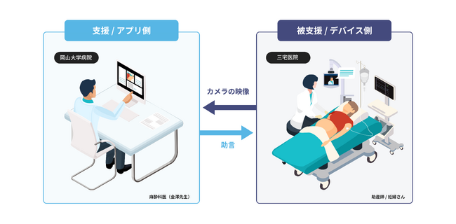 ウィーメックス、岡山大学、岡山県岡山市・三宅医院の３者で無痛分娩の現場における課題解決に向けた共同研究を開始