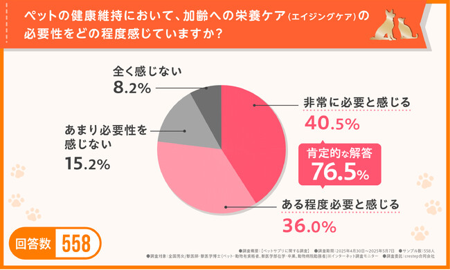 【獣医師・獣医学博士らが回答】ペットのエイジングケアにサプリは必要！選ぶポイントは”専門家の監修“ ”商品そのもの安全性“