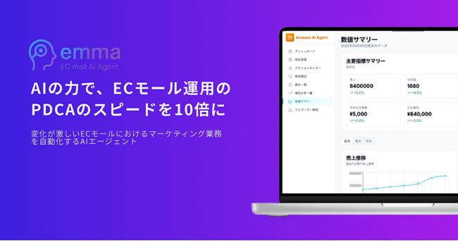 RUFU、AIとBPOを組み合わせてECモール運用のPDCAスピードを10倍にするサービス「emma」を提供開始