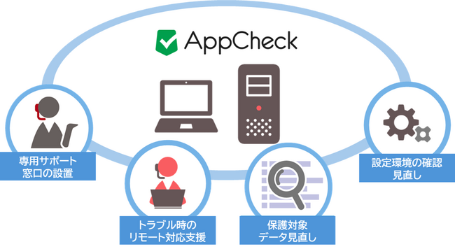キヤノンS＆S、中小企業のランサムウエア対策を支援する「AppCheck」運用支援サービスの提供を開始