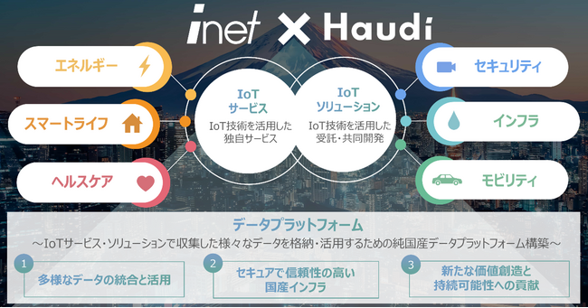 スマートソサエティ関連事業を展開する株式会社ハウディとの資本業務提携について～スタートアップ企業支援と連携強化の進展～
