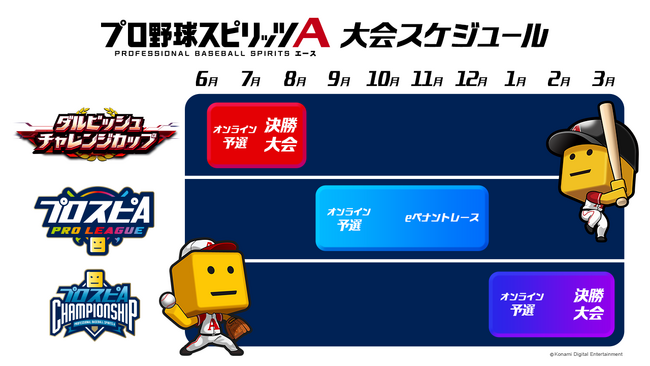 『プロスピA』2025シーズンのeスポーツ大会の情報を発表